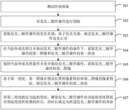 警用软件系统与发光二极管显示屏测试方法