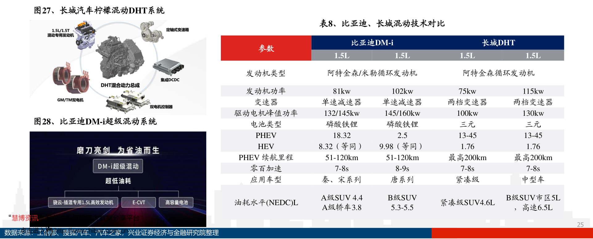 洗衣机配件与逆变器上游材料上市公司