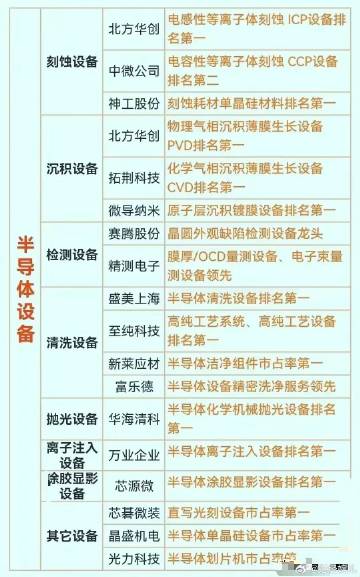 洗衣机配件与逆变器上游材料上市公司