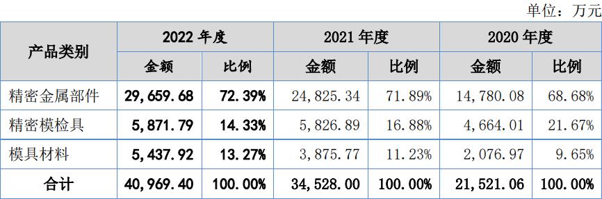 飞镖用品与逆变器上游材料上市公司