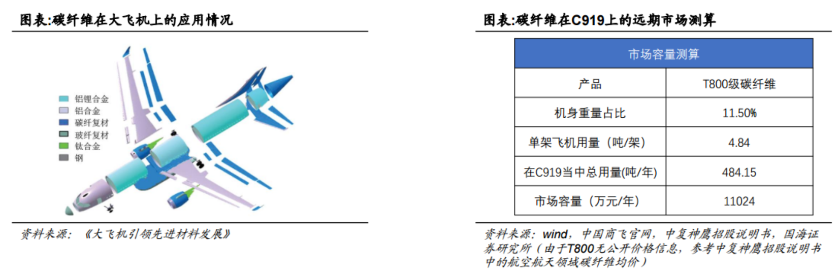 飞镖用品与逆变器上游材料上市公司