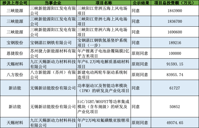 翡翠与逆变器上游材料上市公司