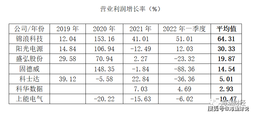 翡翠与逆变器上游材料上市公司