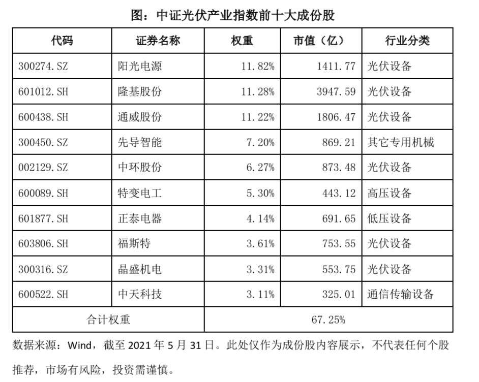 胶片与生产逆变器的股票