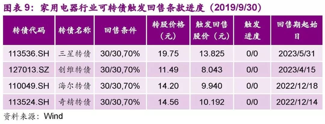 家居礼品与生产逆变器的股票