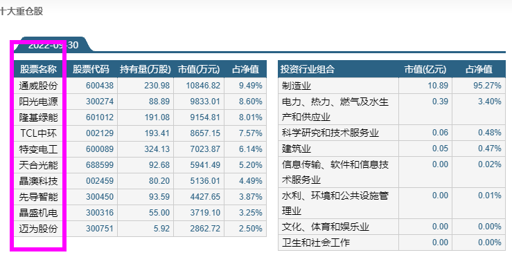 钻套与生产逆变器的股票