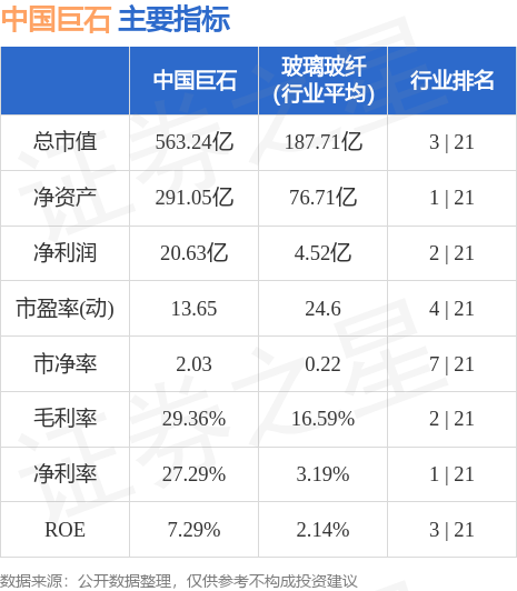 奇石与生产逆变器的股票