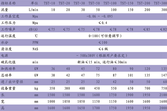 滤油机与硫化仪数据