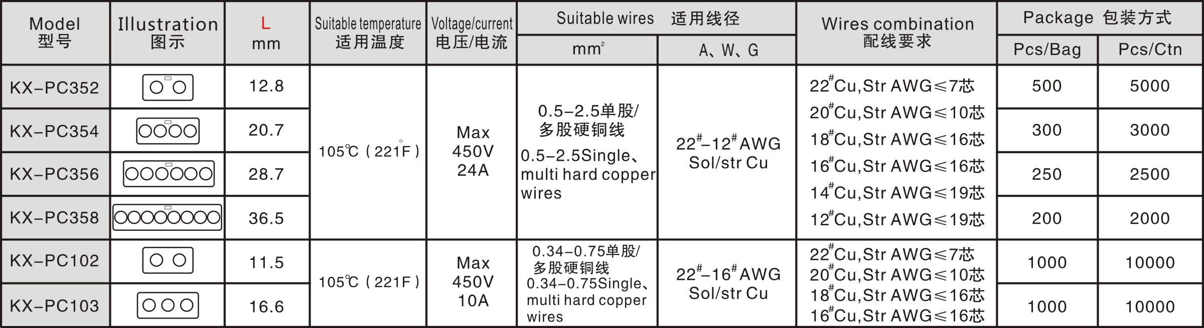 插线板及连接线与硫化仪数据