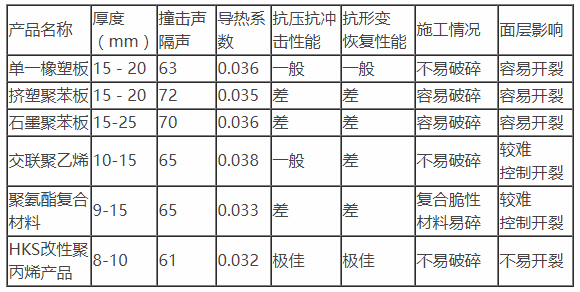 噪声计与保温板粘贴面积不低于多少