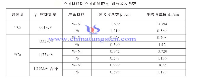 钨钼材料与保温板阻燃检测方法