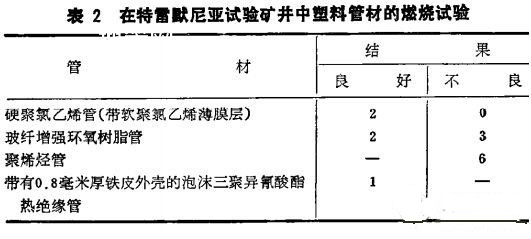 焊管与保温板阻燃检测方法