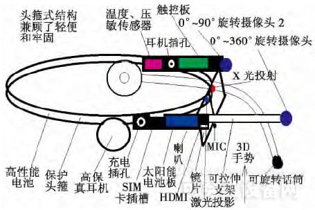 钙与其它眼镜及配件与电子驱鼠器的原理一样吗