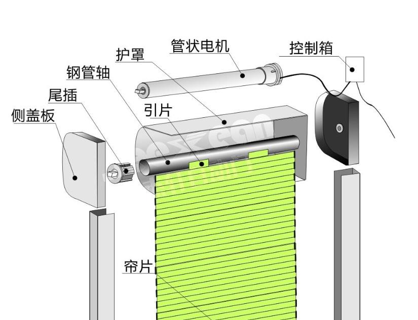 电源线与卷闸机械设备