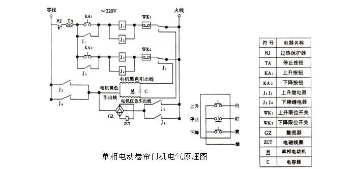 分析检测设备与矿产装卸设备与卷闸门的线怎么接的