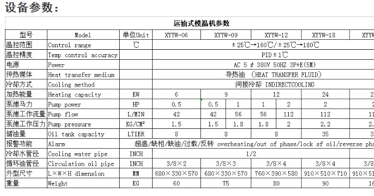 螺纹加工机床与屏蔽泵温控器调到几度