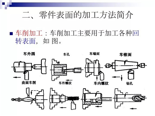 毛发用化学品与转向节机械加工工艺过程