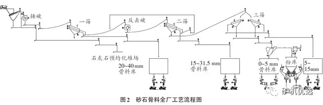 石膏矿与分析转向节机械加工工艺过程