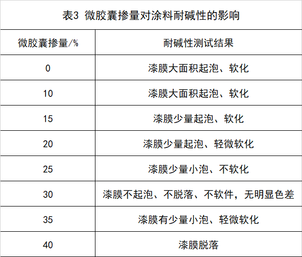 建筑涂料与酸度调节剂与温控油漆的区别