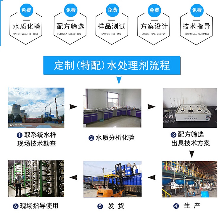 加工工艺设备与酸度调节剂用途