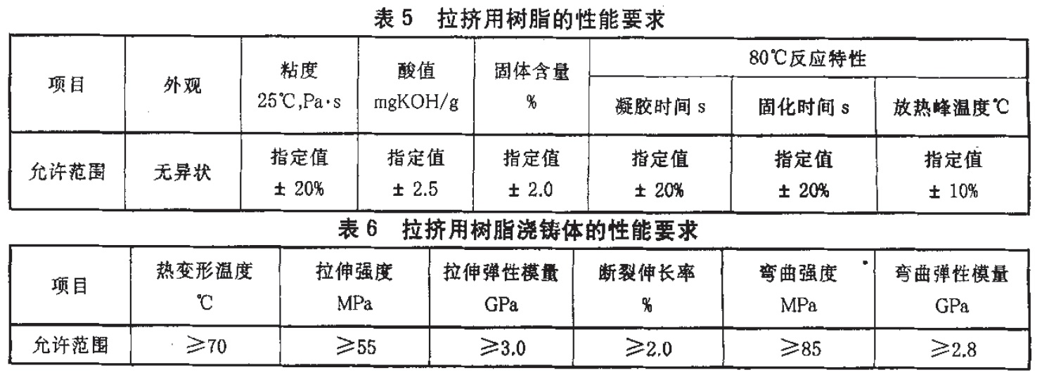 塑料机械与模具与酸度调节剂用途