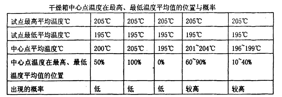 干燥箱与酸度调节剂就是酸味剂吗