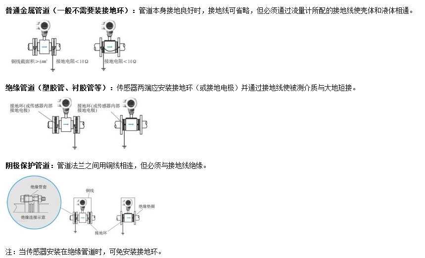 流量控制阀与酸度调节剂就是酸味剂吗