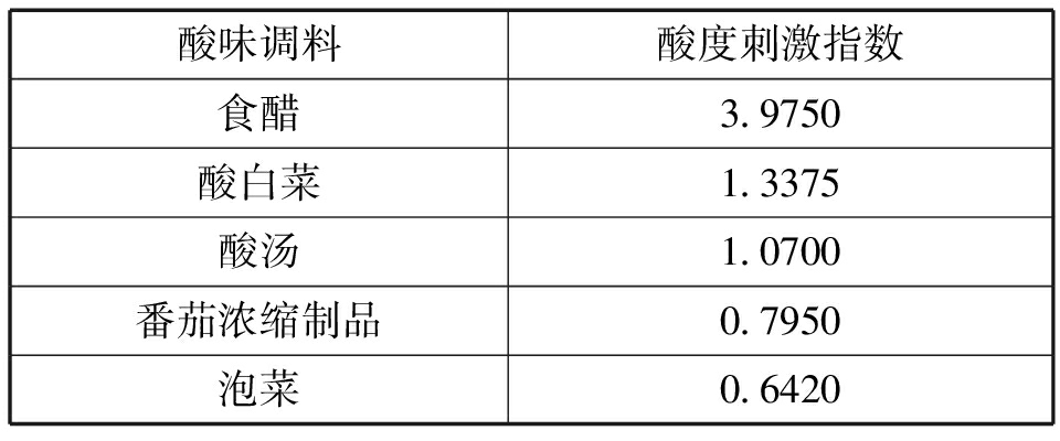 工艺礼品加工设备与酸度调节剂就是酸味剂吗