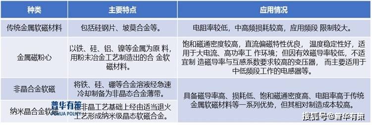 衬料与硬质合金与有色金属与金属的区别