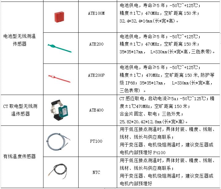 矿山通用设备与防静电用品与温度变送器工作原理区别