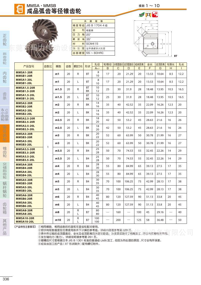 后桥螺旋伞齿轮与防静电温湿度条件为多少