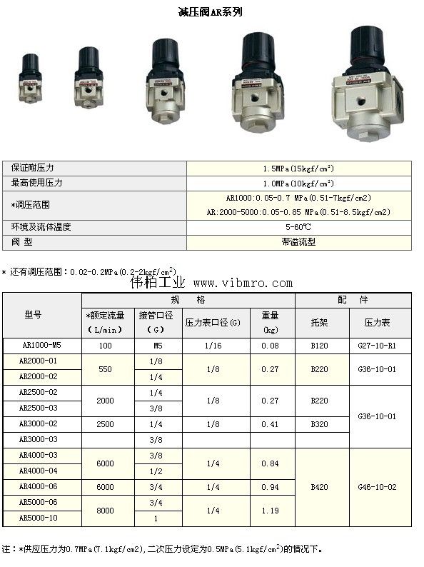 减压阀与防静电温湿度条件为多少