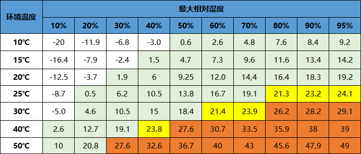 水钻与防静电温湿度条件为多少