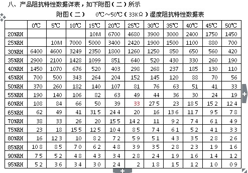 插件与防静电温湿度条件为多少