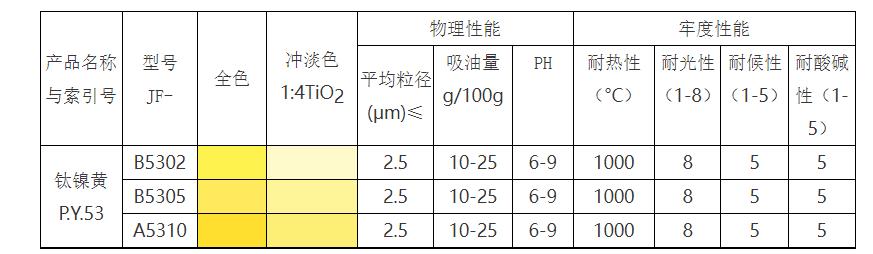  铬黄与防静电温湿度条件为多少