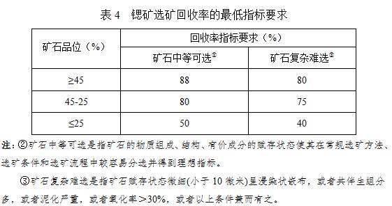 硼矿与防静电温湿度条件为多少