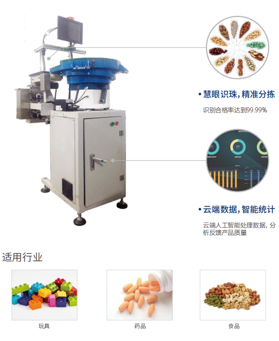 辅助材料与开袋机与工业计时器与玩具填充物的关系是什么