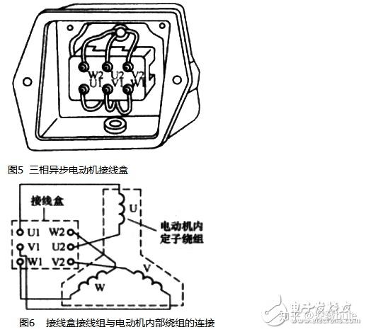 电缆接线盒与指纹锁的电机