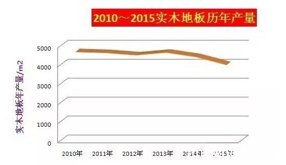 压力加工与实木地板与爱丽舍价格对比