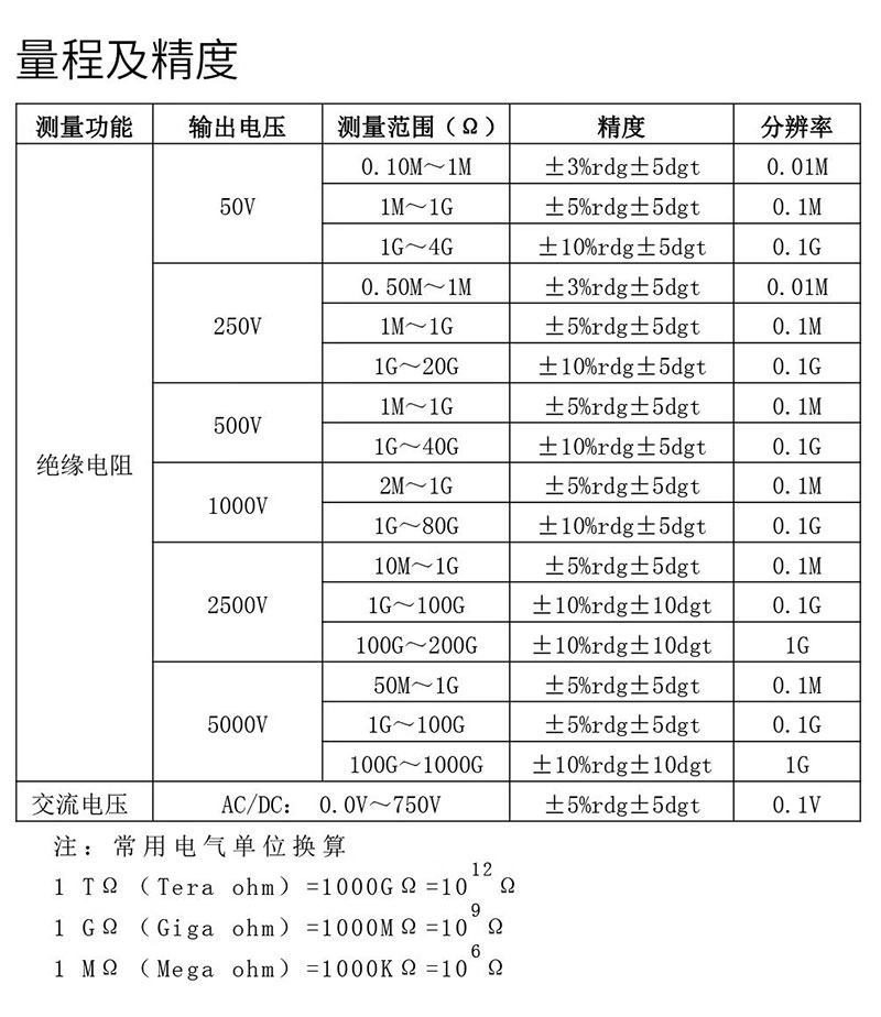 电压/电流/电阻测量仪器与实木地板的价位