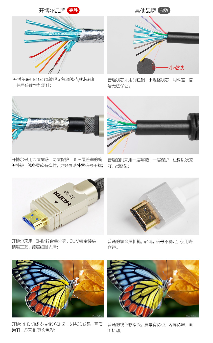 拼图与hdmi连接线的用途