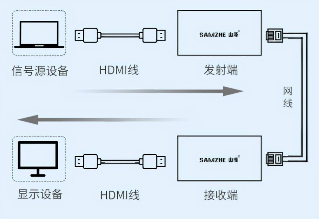 家用衡器与hdmi连接线的用途