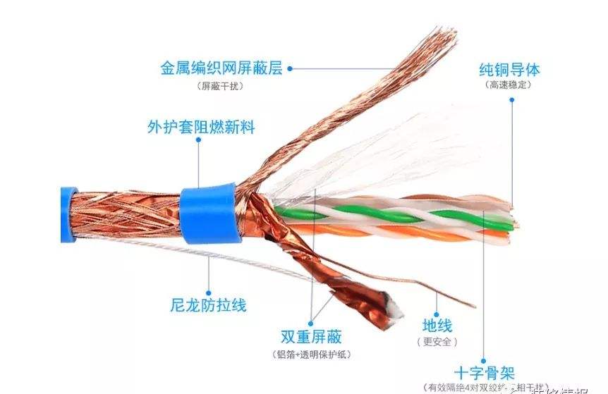 提包与hdmi线与交联树脂技术的区别