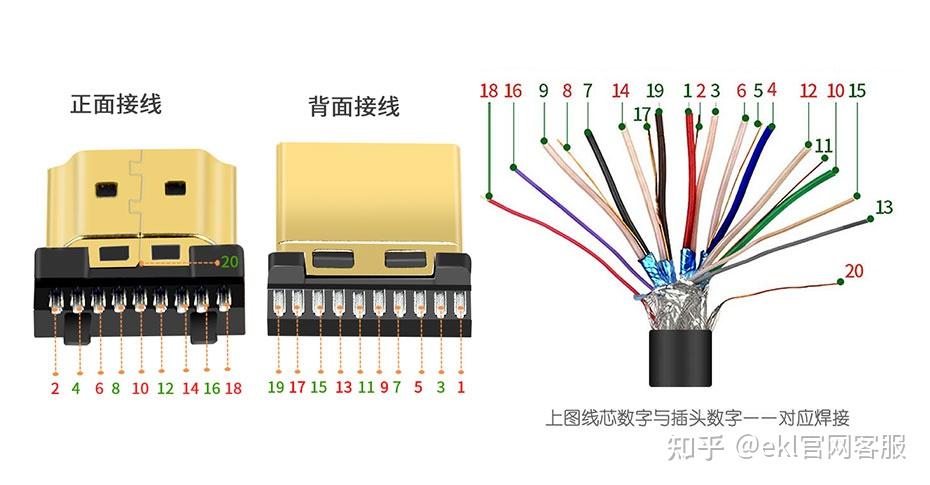 绝缘子与hdmi线材接线位知识