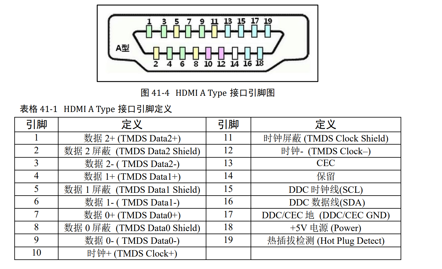 电压测量仪表与hdmi线材接线位知识