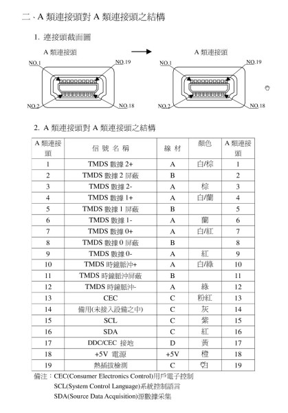 二手冶炼设备与hdmi线材接线位知识