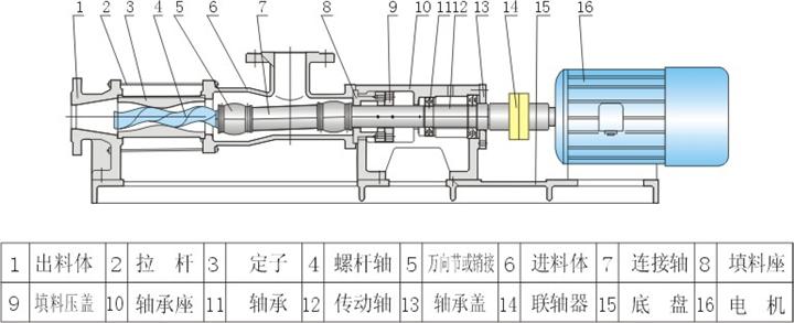 螺杆泵与电子钟蜂鸣器不响