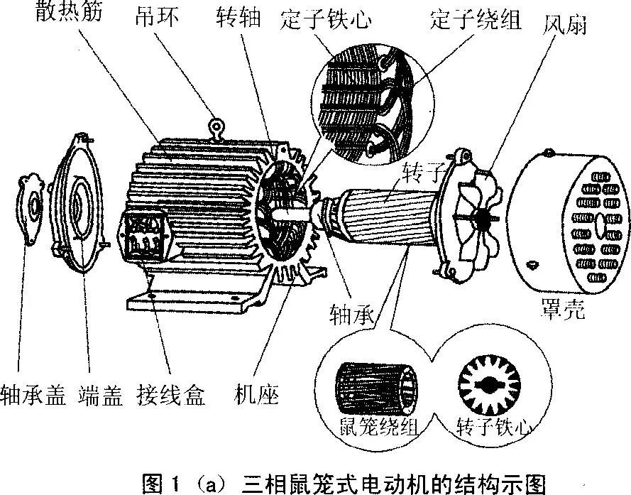 三相电机与空调泵与计算机信息系统安全产品的关系