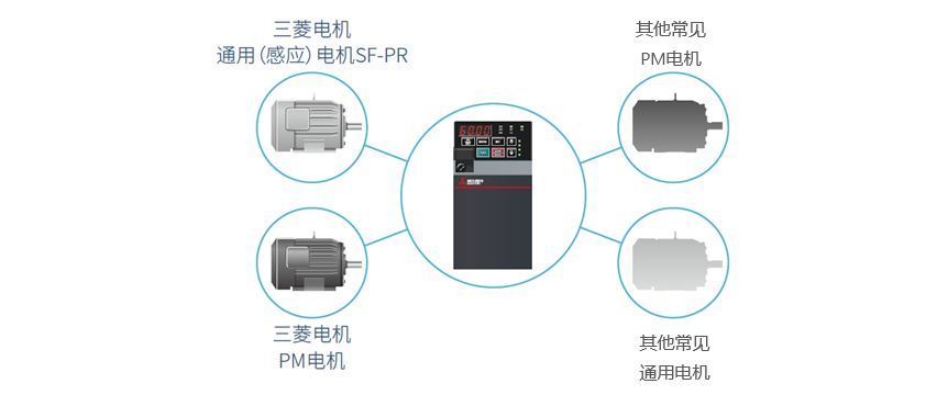 三相电机与空调泵与计算机信息系统安全产品的关系