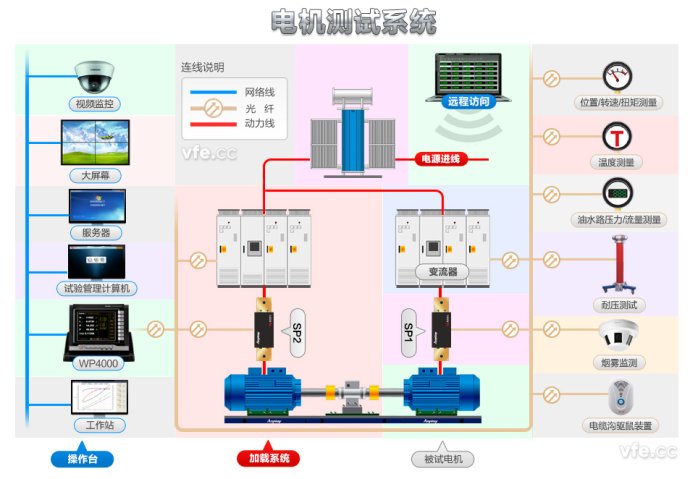 三相电机与空调泵与计算机信息系统安全产品的关系